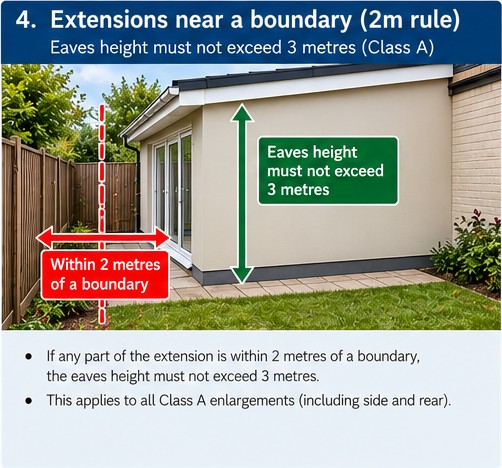 Boundary distance - 2m to 3m eaves