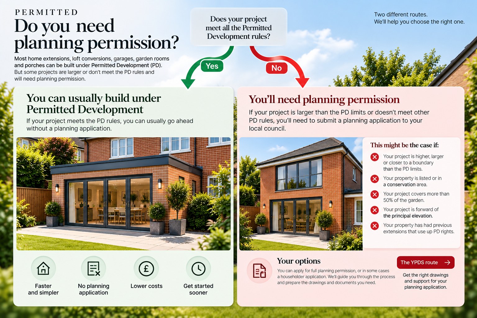 Do you need planning permission: the Permitted Development route and the planning application route